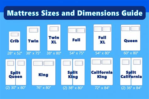 standard size mattress size chart